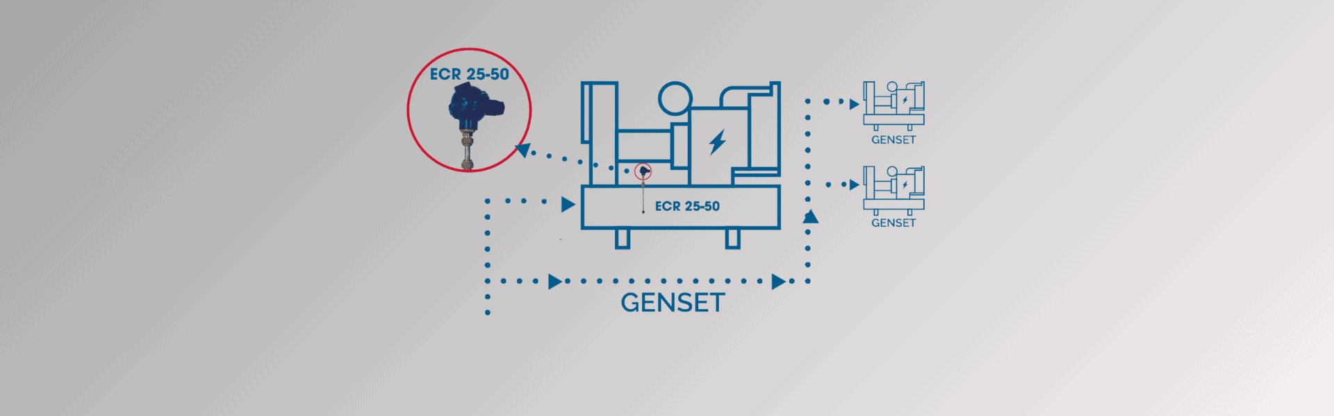 Lanzamiento de nuevo producto ECR-25-50. Interruptor de nivel ajustable